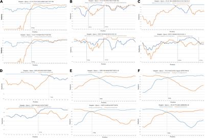 Phylogeny, Evolution, and Transmission Dynamics of Canine and Feline Coronaviruses: A Retro-Prospective Study